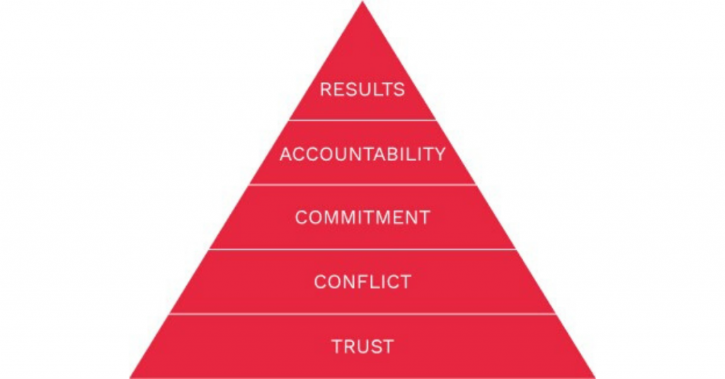 5 Behaviours of a Cohesive Team – Behaviour 1 - Trust One Another