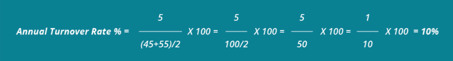 Employee Turnover Rate Example