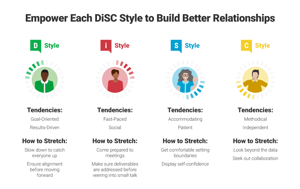 how to build a culture disc